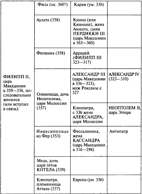 Александр Македонский Александр Македонский