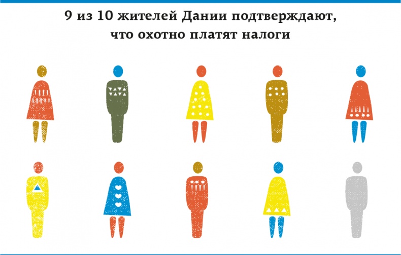 Lykke. В поисках секретов самых счастливых людей Lykke. В поисках секретов самых счастливых людей