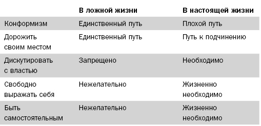 Свободу мозгу! Что сковывает наш мозг и как вырвать его из тисков, в которых он оказался Свободу мозгу! Что сковывает наш мозг и как вырвать его из тисков, в которых он оказался