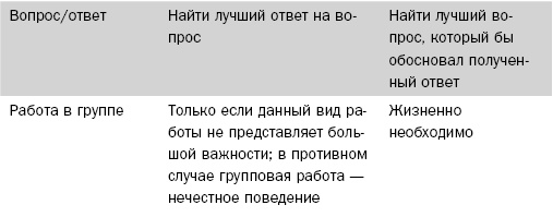 Свободу мозгу! Что сковывает наш мозг и как вырвать его из тисков, в которых он оказался Свободу мозгу! Что сковывает наш мозг и как вырвать его из тисков, в которых он оказался