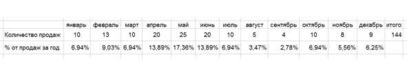 Ваш интернет-магазин от А до Я Ваш интернет-магазин от А до Я