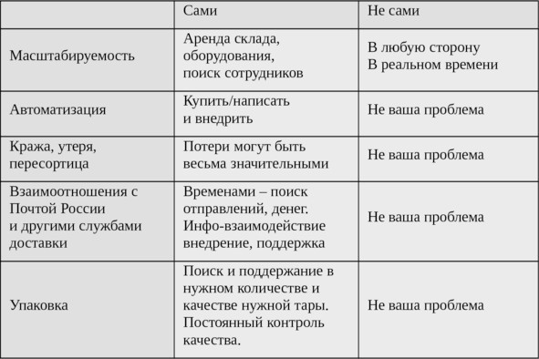 Ваш интернет-магазин от А до Я Ваш интернет-магазин от А до Я