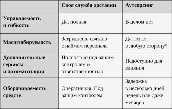 Ваш интернет-магазин от А до Я Ваш интернет-магазин от А до Я