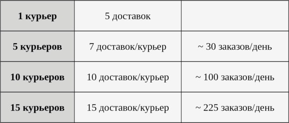 Ваш интернет-магазин от А до Я Ваш интернет-магазин от А до Я
