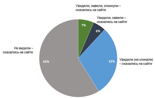 Ваш интернет-магазин от А до Я Ваш интернет-магазин от А до Я