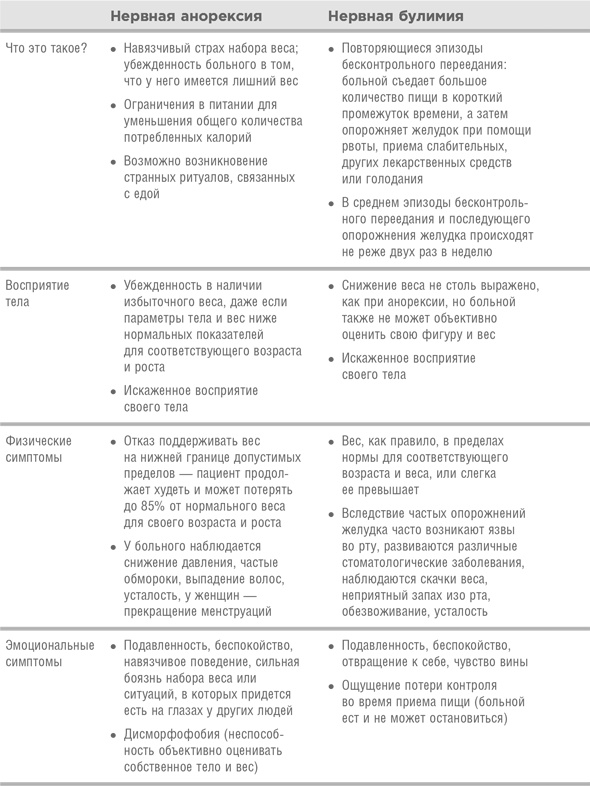 Когда здоровое питание вредит. Орторексия Когда здоровое питание вредит. Орторексия
