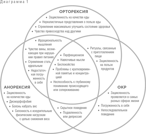 Когда здоровое питание вредит. Орторексия Когда здоровое питание вредит. Орторексия