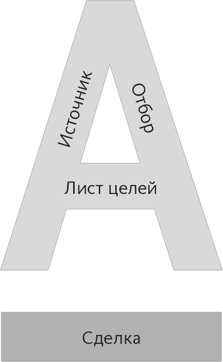 Кто. Решите вашу проблему номер один Кто. Решите вашу проблему номер один