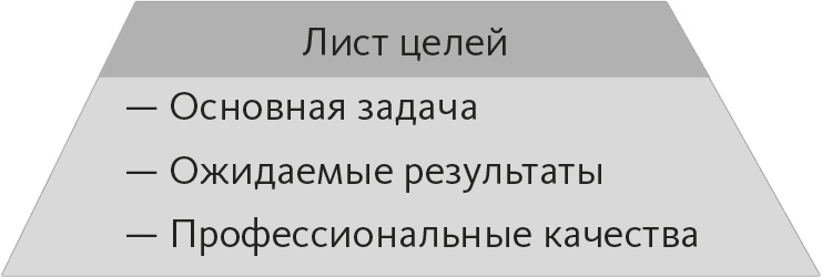 Кто. Решите вашу проблему номер один Кто. Решите вашу проблему номер один