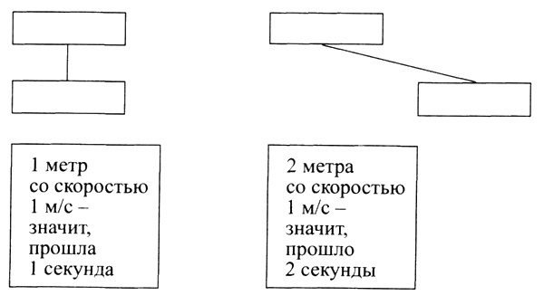 Эйнштейн Эйнштейн