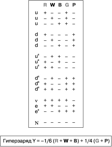 Тонкая физика. Масса, эфир и объединение всемирных сил