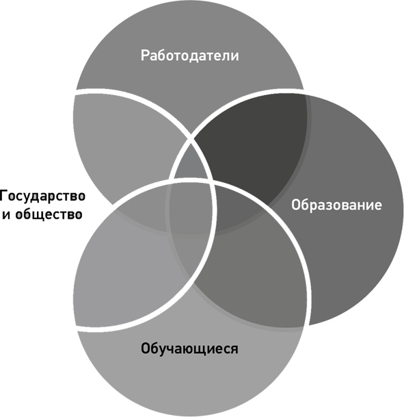 Деловое образование в России Деловое образование в России