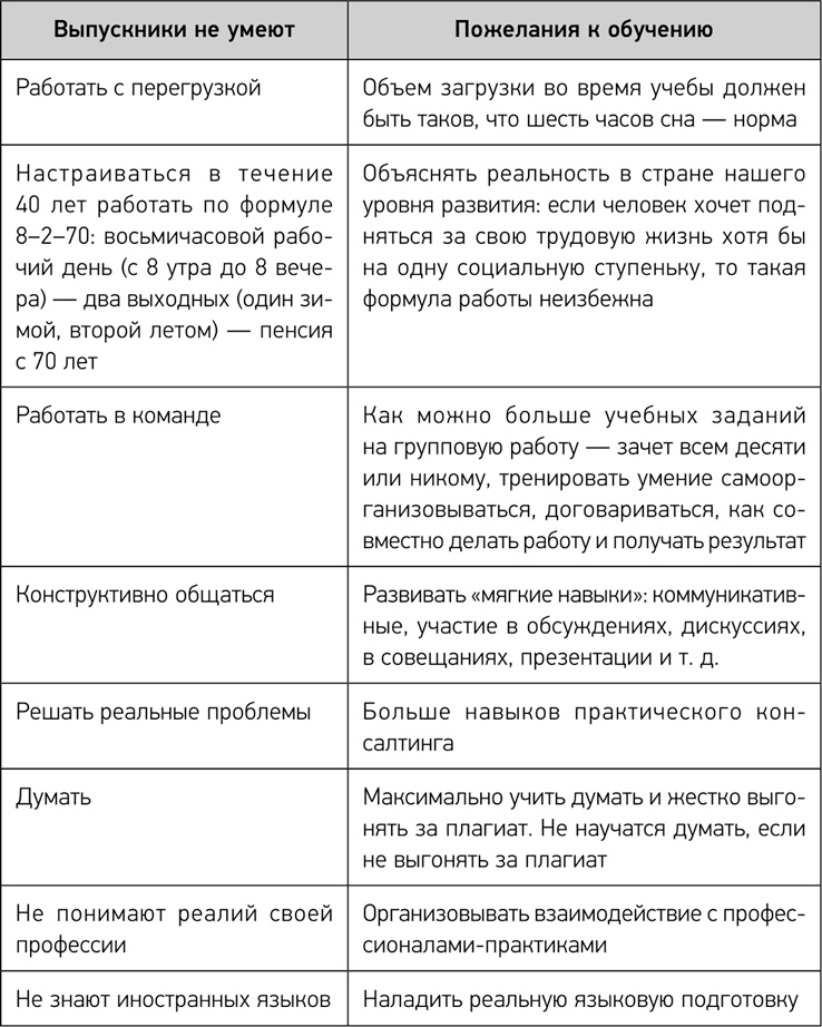 Деловое образование в России Деловое образование в России