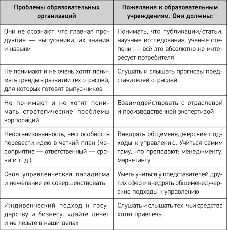 Деловое образование в России Деловое образование в России