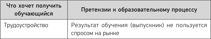 Деловое образование в России Деловое образование в России