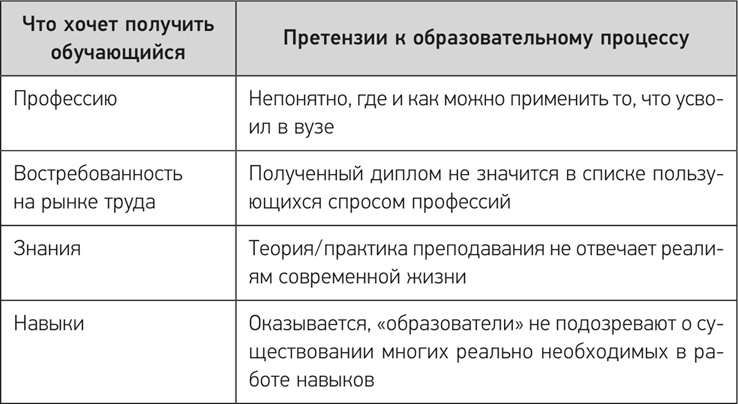 Деловое образование в России Деловое образование в России
