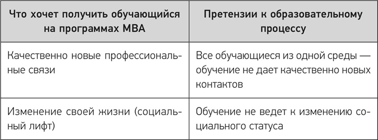 Деловое образование в России Деловое образование в России