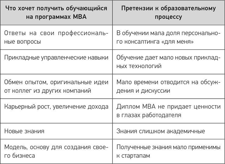 Деловое образование в России Деловое образование в России
