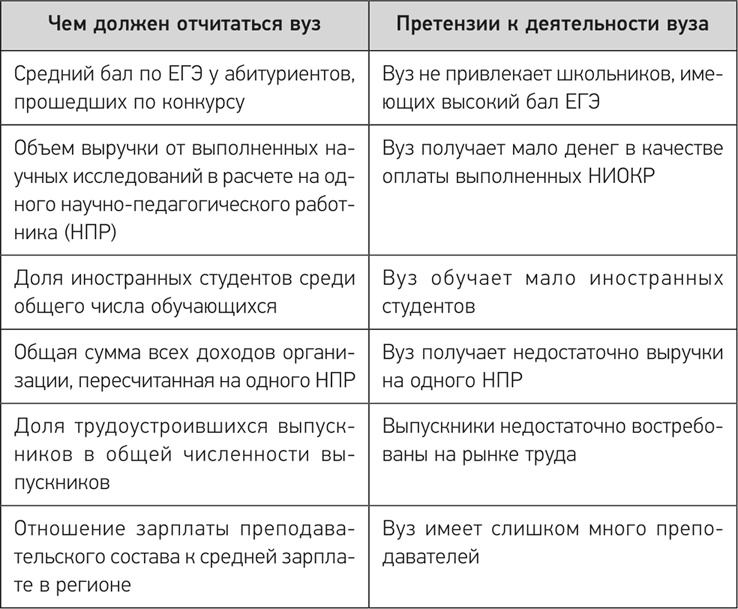 Деловое образование в России Деловое образование в России