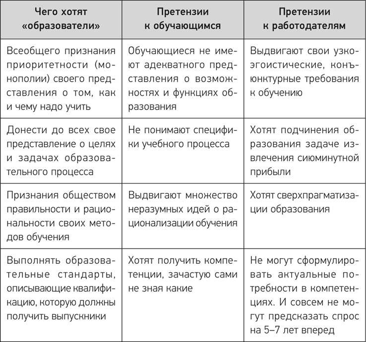 Деловое образование в России Деловое образование в России