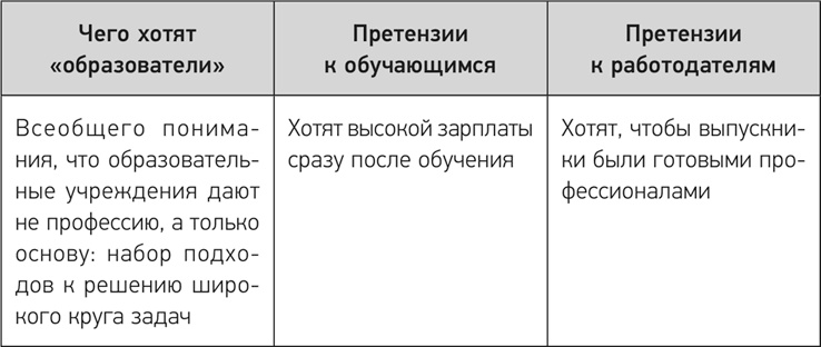 Деловое образование в России Деловое образование в России