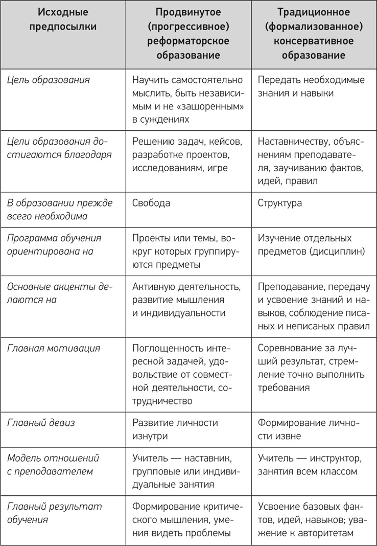 Деловое образование в России Деловое образование в России
