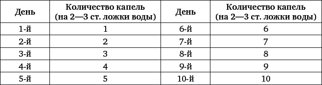 Природные целители от 1000 болезней Природные целители от 1000 болезней