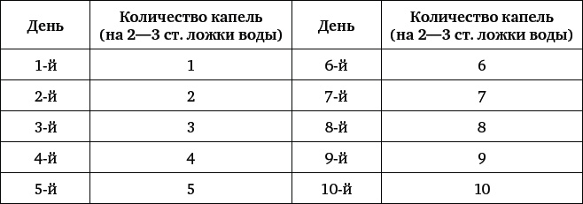 Природные целители от 1000 болезней Природные целители от 1000 болезней
