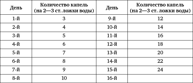 Природные целители от 1000 болезней Природные целители от 1000 болезней