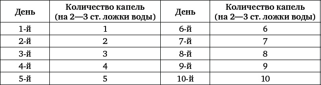 Природные целители от 1000 болезней Природные целители от 1000 болезней