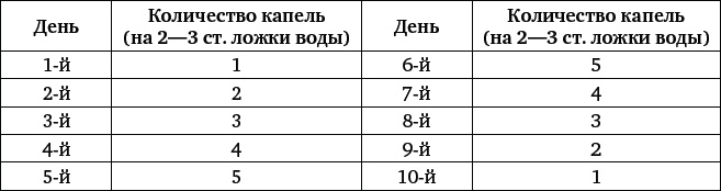 Природные целители от 1000 болезней Природные целители от 1000 болезней