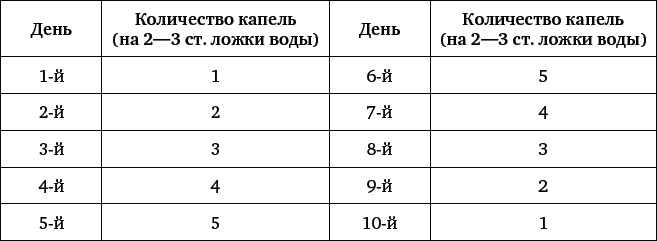 Природные целители от 1000 болезней Природные целители от 1000 болезней