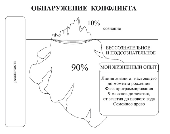Исцеление воспоминанием Исцеление воспоминанием