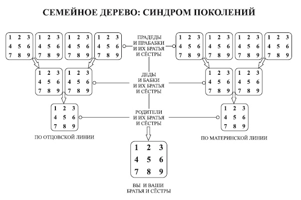 Исцеление воспоминанием Исцеление воспоминанием