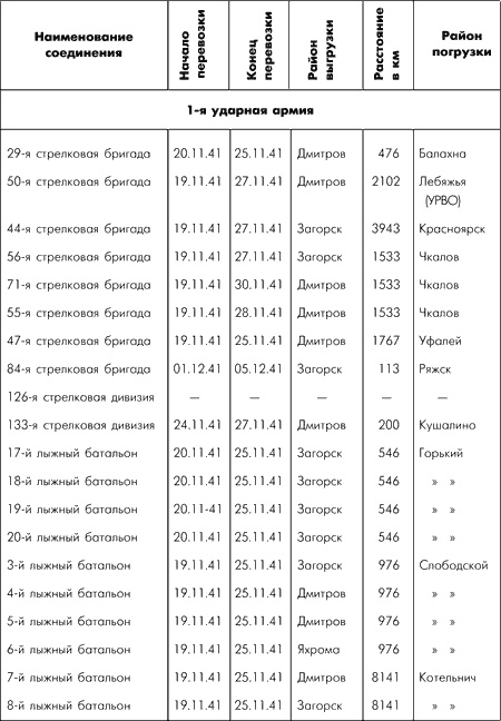 Битва за Москву. Московская операция Западного фронта 16 ноября 1941 г. - 31 января 1942 г. Битва за Москву. Московская операция Западного фронта 16 ноября 1941 г. - 31 января 1942 г.