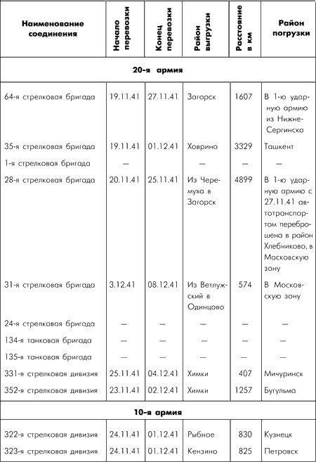 Битва за Москву. Московская операция Западного фронта 16 ноября 1941 г. - 31 января 1942 г. Битва за Москву. Московская операция Западного фронта 16 ноября 1941 г. - 31 января 1942 г.