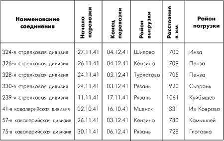 Битва за Москву. Московская операция Западного фронта 16 ноября 1941 г. - 31 января 1942 г. Битва за Москву. Московская операция Западного фронта 16 ноября 1941 г. - 31 января 1942 г.