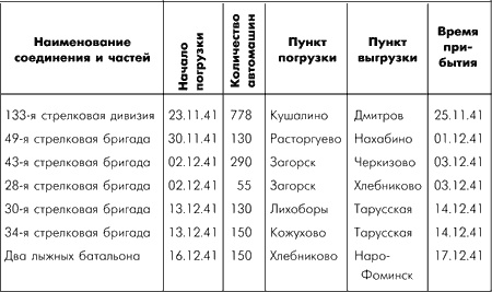 Битва за Москву. Московская операция Западного фронта 16 ноября 1941 г. - 31 января 1942 г. Битва за Москву. Московская операция Западного фронта 16 ноября 1941 г. - 31 января 1942 г.