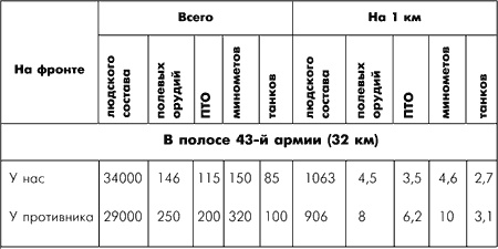 Битва за Москву. Московская операция Западного фронта 16 ноября 1941 г. - 31 января 1942 г. Битва за Москву. Московская операция Западного фронта 16 ноября 1941 г. - 31 января 1942 г.