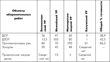 Битва за Москву. Московская операция Западного фронта 16 ноября 1941 г. - 31 января 1942 г. Битва за Москву. Московская операция Западного фронта 16 ноября 1941 г. - 31 января 1942 г.