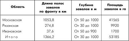 Битва за Москву. Московская операция Западного фронта 16 ноября 1941 г. - 31 января 1942 г. Битва за Москву. Московская операция Западного фронта 16 ноября 1941 г. - 31 января 1942 г.