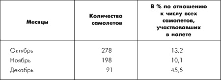 Битва за Москву. Московская операция Западного фронта 16 ноября 1941 г. - 31 января 1942 г. Битва за Москву. Московская операция Западного фронта 16 ноября 1941 г. - 31 января 1942 г.
