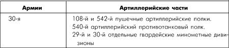 Битва за Москву. Московская операция Западного фронта 16 ноября 1941 г. - 31 января 1942 г. Битва за Москву. Московская операция Западного фронта 16 ноября 1941 г. - 31 января 1942 г.