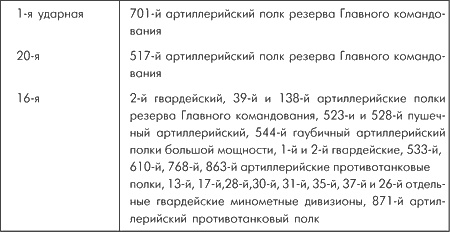 Битва за Москву. Московская операция Западного фронта 16 ноября 1941 г. - 31 января 1942 г. Битва за Москву. Московская операция Западного фронта 16 ноября 1941 г. - 31 января 1942 г.