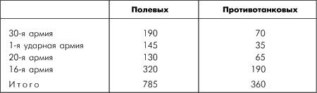 Битва за Москву. Московская операция Западного фронта 16 ноября 1941 г. - 31 января 1942 г. Битва за Москву. Московская операция Западного фронта 16 ноября 1941 г. - 31 января 1942 г.
