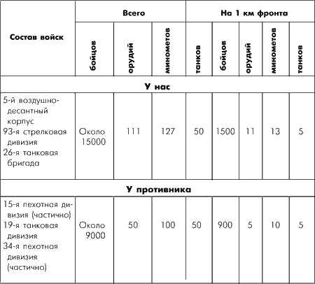 Битва за Москву. Московская операция Западного фронта 16 ноября 1941 г. - 31 января 1942 г. Битва за Москву. Московская операция Западного фронта 16 ноября 1941 г. - 31 января 1942 г.