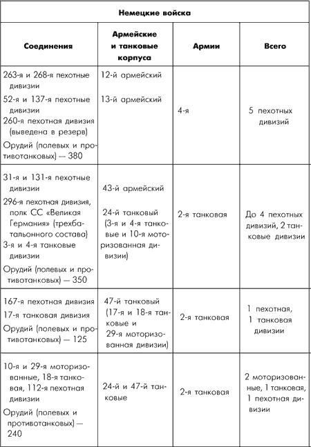 Битва за Москву. Московская операция Западного фронта 16 ноября 1941 г. - 31 января 1942 г. Битва за Москву. Московская операция Западного фронта 16 ноября 1941 г. - 31 января 1942 г.
