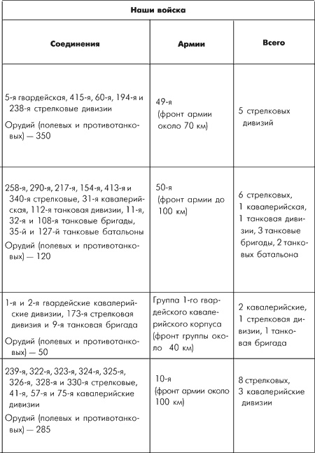 Битва за Москву. Московская операция Западного фронта 16 ноября 1941 г. - 31 января 1942 г. Битва за Москву. Московская операция Западного фронта 16 ноября 1941 г. - 31 января 1942 г.