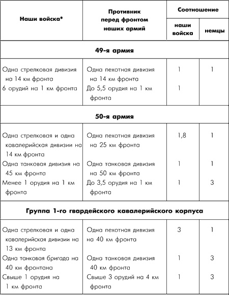 Битва за Москву. Московская операция Западного фронта 16 ноября 1941 г. - 31 января 1942 г. Битва за Москву. Московская операция Западного фронта 16 ноября 1941 г. - 31 января 1942 г.