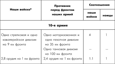 Битва за Москву. Московская операция Западного фронта 16 ноября 1941 г. - 31 января 1942 г. Битва за Москву. Московская операция Западного фронта 16 ноября 1941 г. - 31 января 1942 г.